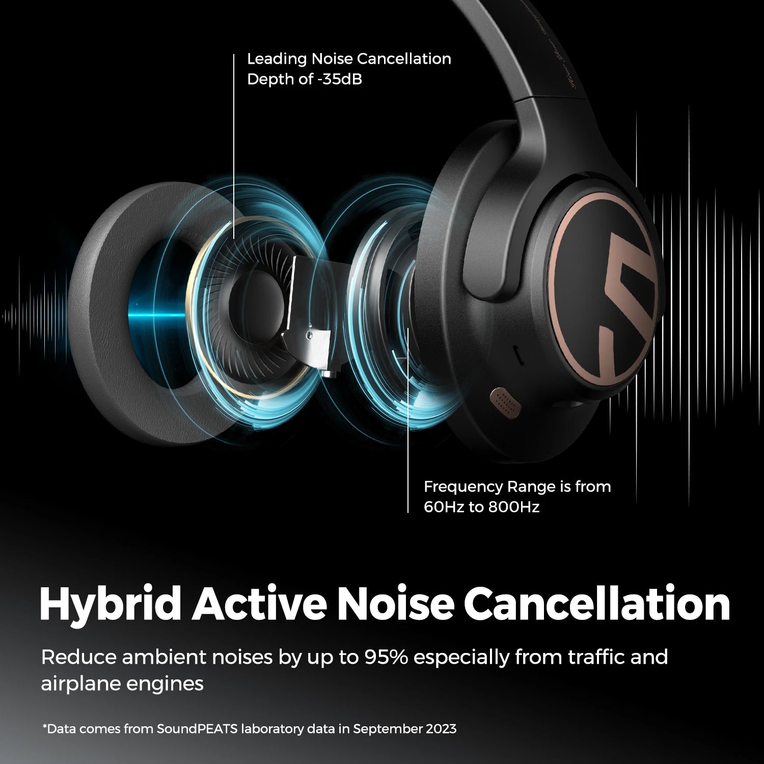 Headphone Bluetooth SoundPEATS Space ANC Hi-Res LDAC 123h