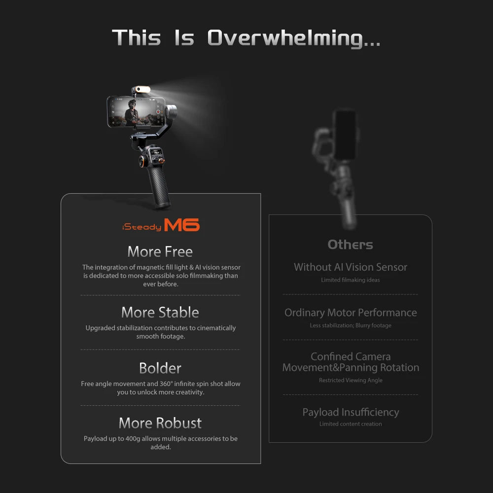Gimbal Hohem iSteady M6 para celular Kit com Rastreamento por IA e Luz RGB