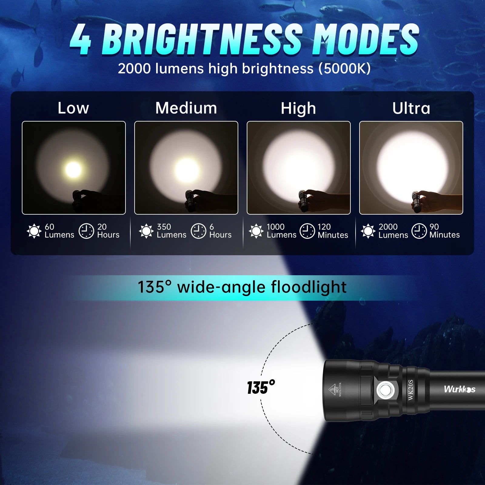 Lanterna Wurkkos WK20S 2000 Lumens para Mergulho IPX8 até 150m