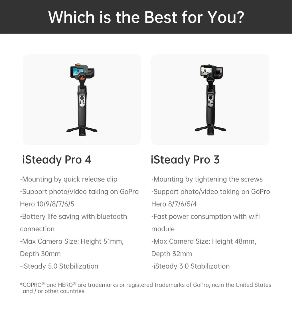 Gimbal Hohem iSteady Pro 4 para GoPro, DJI Osmo Action e Insta360