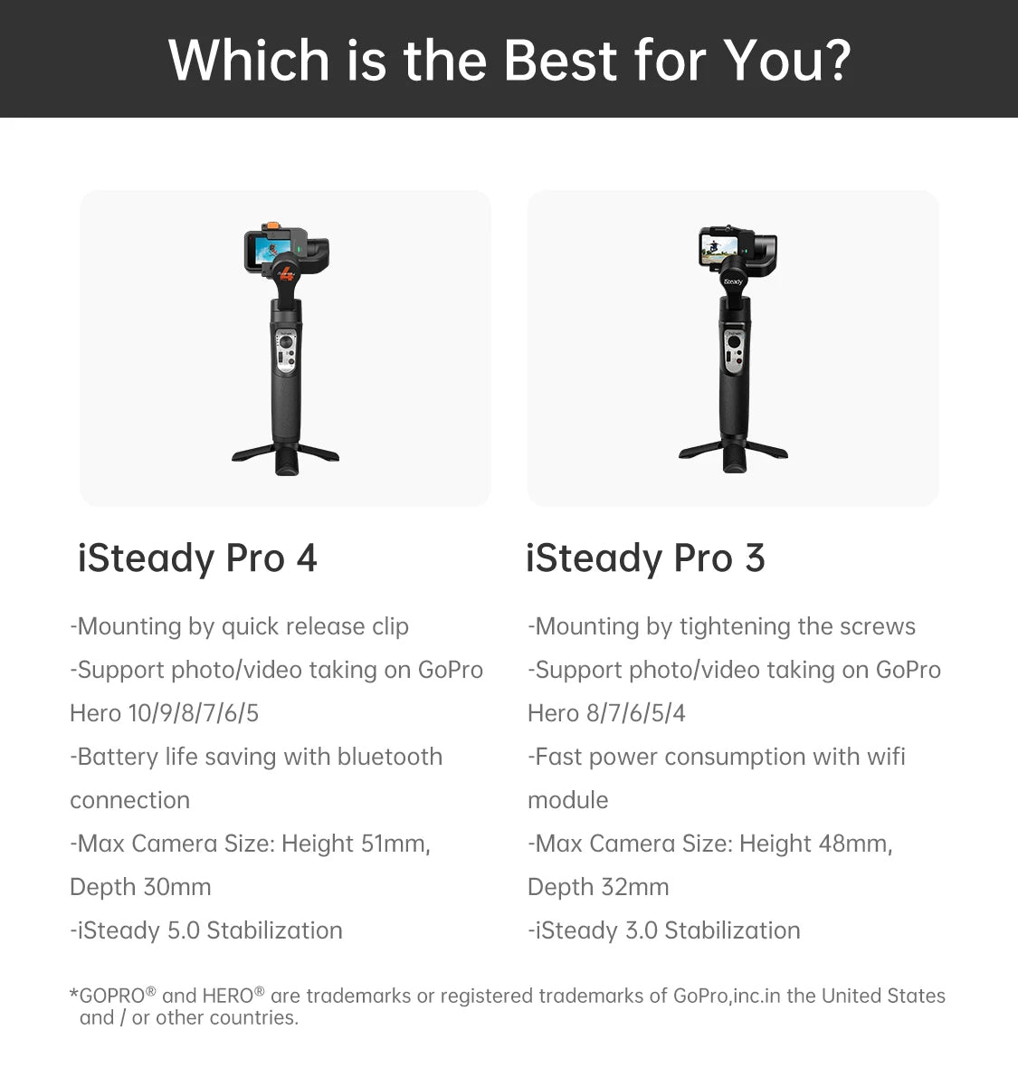 Gimbal Hohem iSteady Pro 4 para GoPro, DJI Osmo Action e Insta360