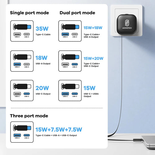 Carregador Asometech 35W com Cabo Retrátil USB-C e Carregamento Rápido
